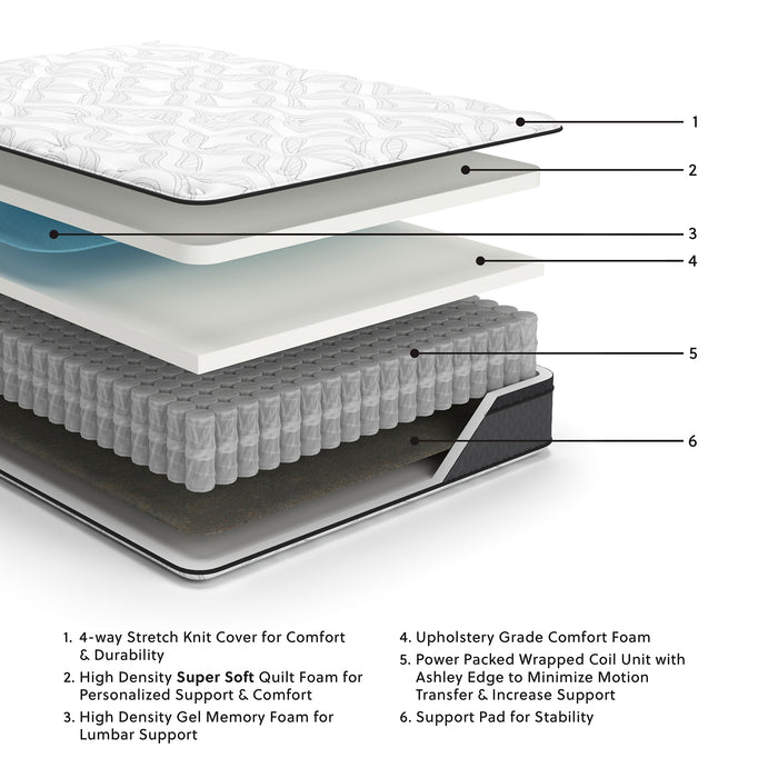 Ashley Express - 12 Inch Pocketed Hybrid  Mattress